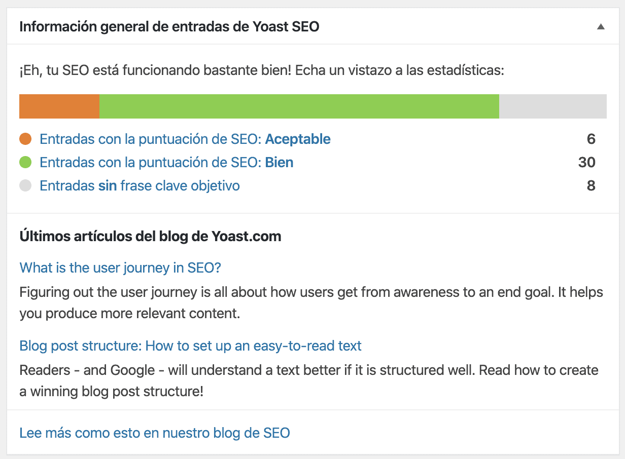 Yoast SEO en Escritorio