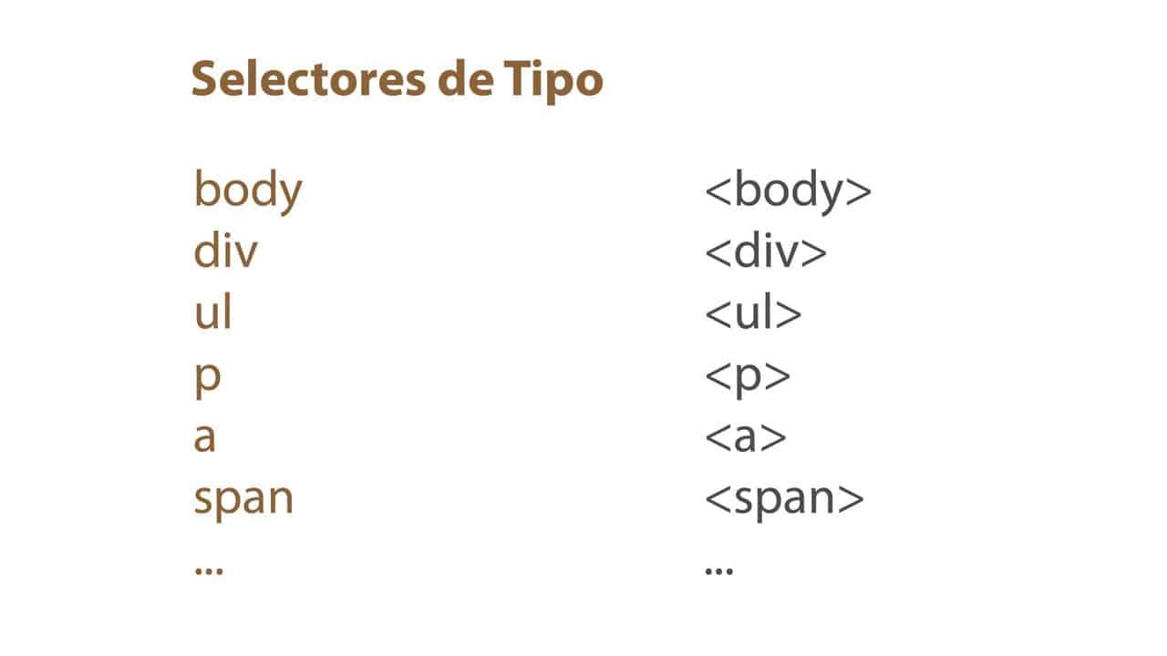 Selectores de Tipo