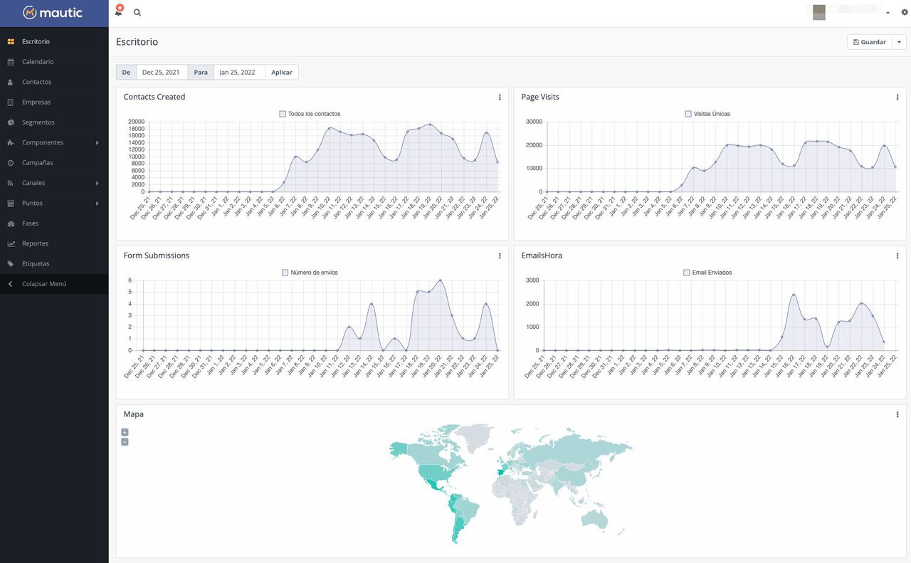 Dashboard de Mautic